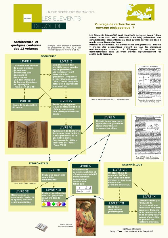 Un texte fondateur des mathématiques : les éléments d'Euclide