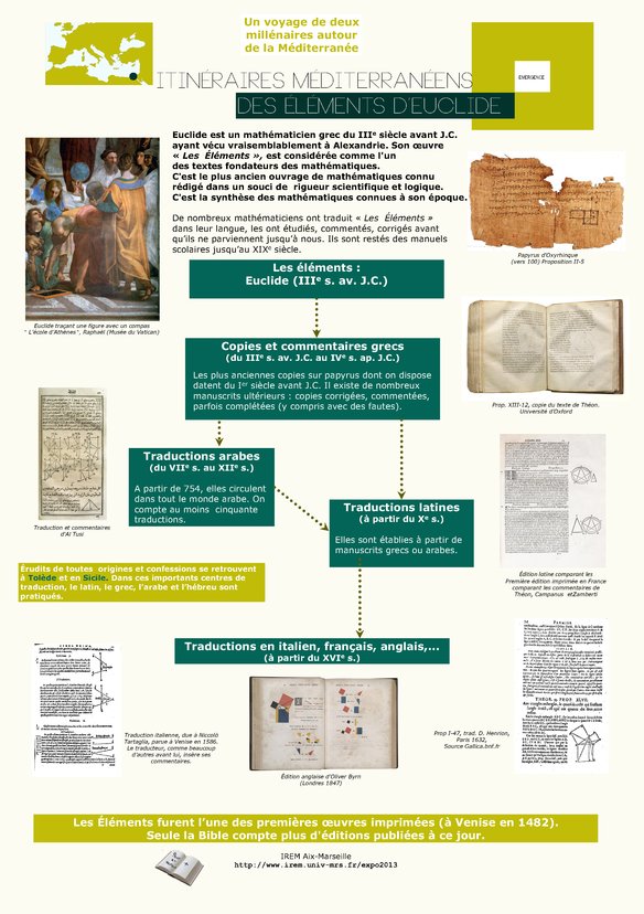 Itinéraires des éléments d'Euclide