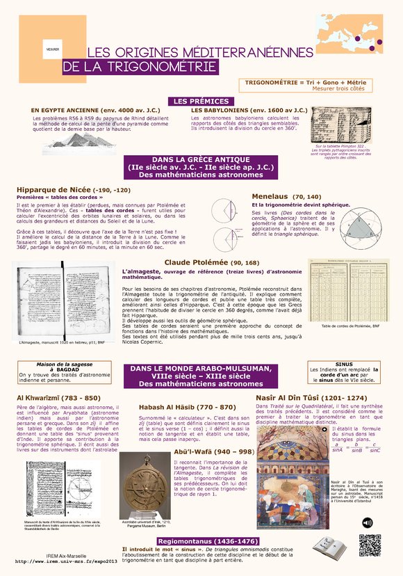 Les origines méditerranéennes de la trigonométrie